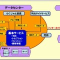 「GLOVIA smartホテルSaaSサービス」概要