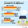 買い物ストレスに関する意識調査