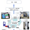 「デジタルサイネージ福岡実験」のイメージ