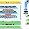 統合運用管理ソリューションの利用イメージ