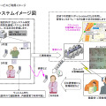 「どこでもあんしん24（仮称）」サービス利用イメージ