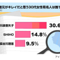 首元美人に関する意識調査