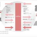 「プロセス指導」プログラムの概念図