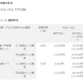 「嫌いでなくなる数学WEB講座」概要