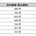 価格表