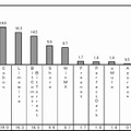 主に利用しているファイル共有ソフト（現在利用者）