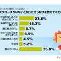 サンタクロースの正体に関する意識調査