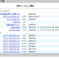 いいよねっと（http://www.iiyo.net）からPOIローダーをダウンロード。トップページのメニューの「ソフトウエアダウンロード」—「マップソース・その他」にある