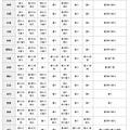 年末年始10日間の天気