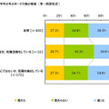 今年はボーナス支給された？