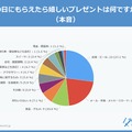 父の日にもらえたら嬉しいプレゼント