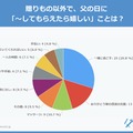 贈りもの以外で、父の日に「～してもらえたら嬉しい」こと