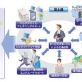 「ワークプレイス-LCMサービス」のイメージ