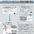 i.LinkだとHD画質だがダビング不可