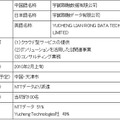 合弁会社の概要