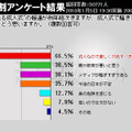 成人式で騒ぎを起こす新成人をどう思うか