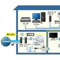 「HD-PLC」の概要（HD-PLCアライアンスサイトより）