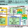 「オンサイトライフサイクルマネジメント」サポート体制