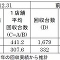 前年同時期との比較