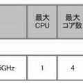 仕様一覧