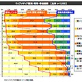 ウェブメディア認知・利用・参加経験