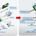 チップセットの比較：G45（MR3500）/H57（MR4000）