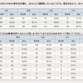 発売されたら、3Dテレビで3D映像を見てみたいと思いますか？/3Dテレビでどのような3D映像を見てみたいと思いますか？（アイシェア調べ）