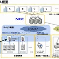 サービス概要図