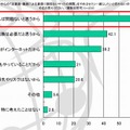 従業員・職員の業務外ウェブ利用容認派の経営者の多くは「常識の範囲内」であればとの意識が強い