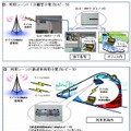 小電力レピータの利用イメージ（UQコミュニケーションズ資料より）