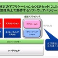 仮想アプライアンスのイメージ