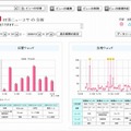 設定した分析結果の例