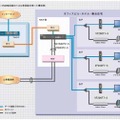 ネットワーク構成例