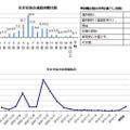 連続休暇日数の平均は？