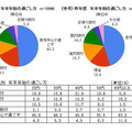 年末年始の過ごし方