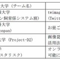 受賞作品一覧