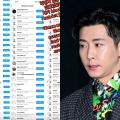 「このサイコがっ！」ブロックしても執拗にアカウントを変え悪質コメントで攻撃…韓国歌手が3度目の法的対応 画像