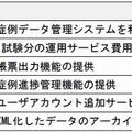 「tsClinical」サービス一覧