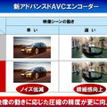 新アドバンスドAVCエンコーダーのイメージ
