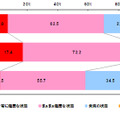 上司との人間関係を健康状態に例えると