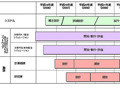 富士通、シンガポール科学技術庁に「PRIMERGY BX900」ベースのスパコン導入 画像