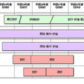 富士通による次世代スーパーコンピュータ開発スケジュール