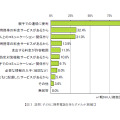 子どもに携帯電話を持たすメリット（親編）