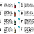 8つの酒蔵が集結！大阪で「37種類の日本酒が楽しめるイベント」が本日より開催 画像