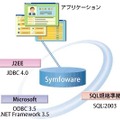 アプリケーション開発で使用される標準言語インターフェイスの最新規格に対応