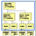 新型インフルエンザ罹患情報サービスのカバー範囲（イメージ）