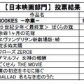 日本映画部門ベスト10