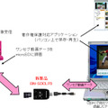 BN-SDCLP3の利用イメージ