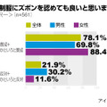 女子の制服にズボンを認めても良いと思いますか？