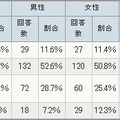 【ある方 限定】制服のある学校に通っていたとき、制服は好きでしたか？＜必須・択一＞（n=487）